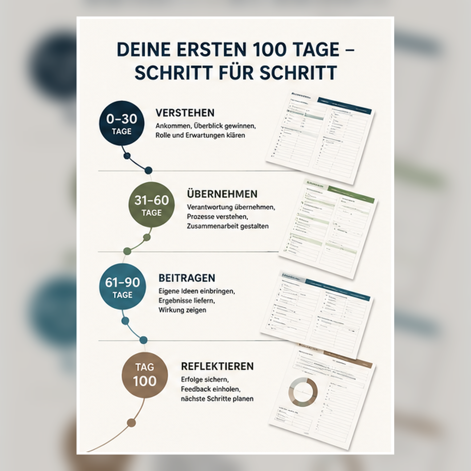 100-Tage-Roadmap für den neuen Job mit den Phasen Verstehen, Übernehmen, Beitragen und Reflektieren
