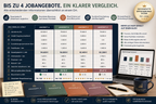 Mehr als das Gehalt – Jobangebote vergleichen