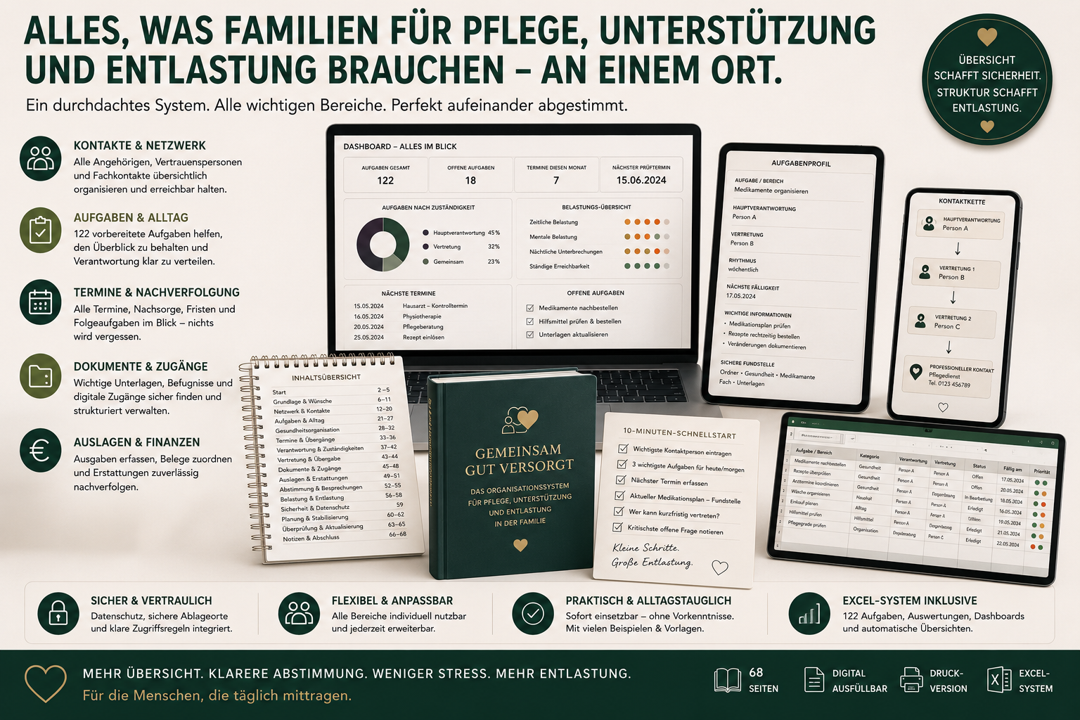 Pflege-Organisationssystem mit 68-seitigem Workbook, ausfüllbarer PDF und Excel