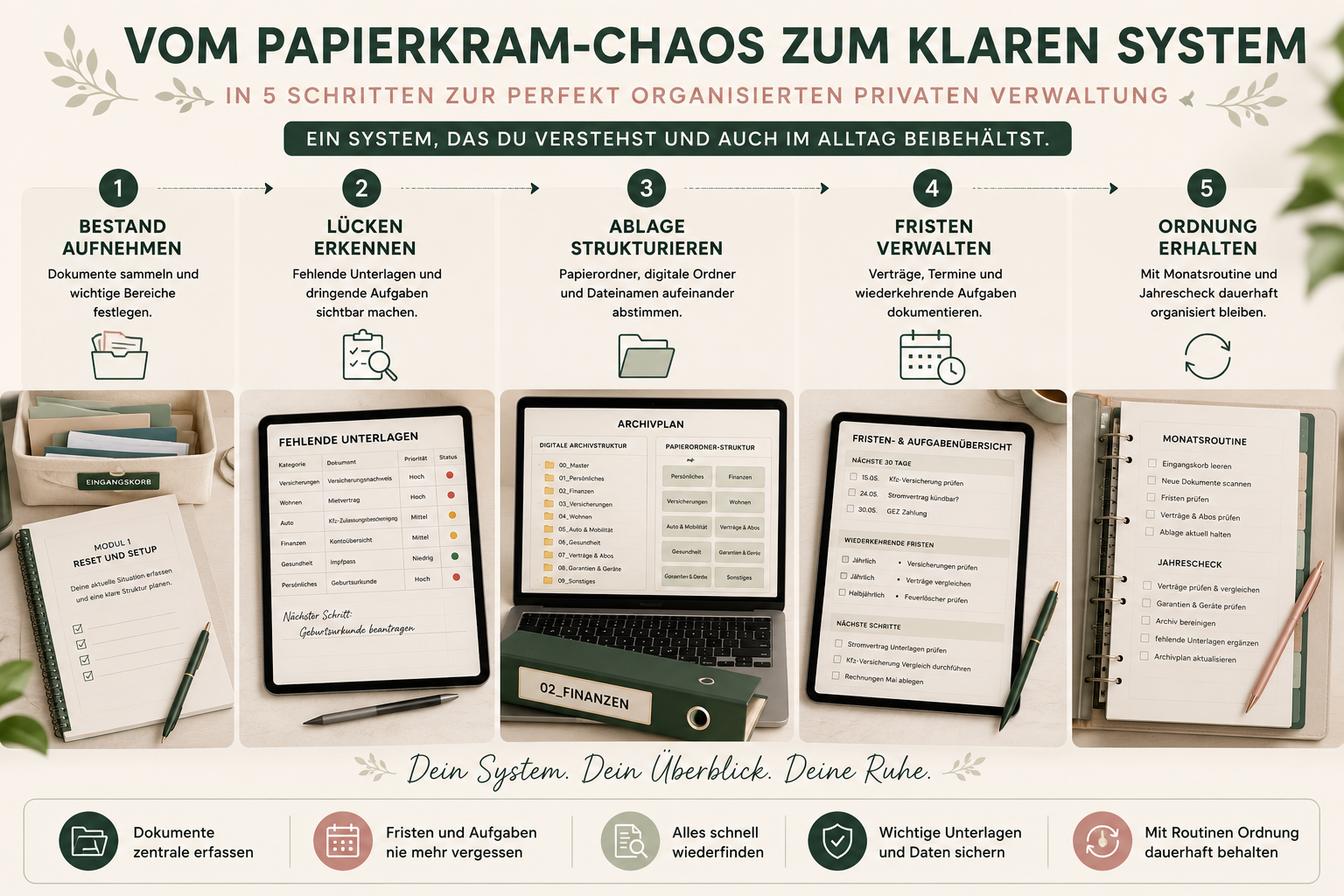 Dokumenten-Organizer