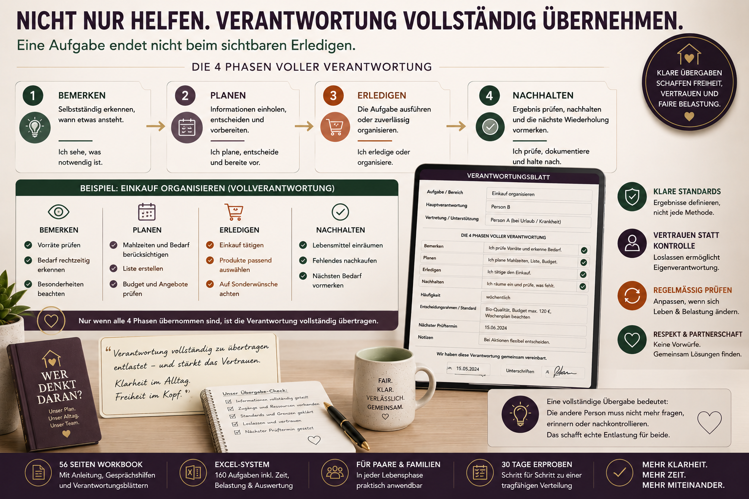 Wer denkt daran? – Aufgaben & Verantwortung fair verteilen