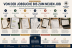 Jobwechsel-Planer