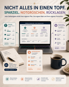 Sparziele-Kompass Pro
