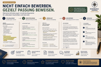 Jobwechsel-Planer