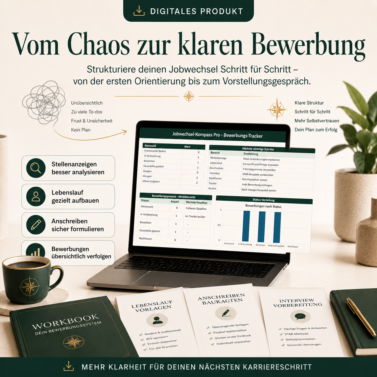 Jobwechsel-Kompass Pro – Bewerbungsmappe, Lebenslauf-System & Interview-Vorbereitung