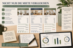 Kostenvergleich für Mietwohnungen mit Monatskosten, Einzugskosten, Pendelzeit und Muss-Kriterien