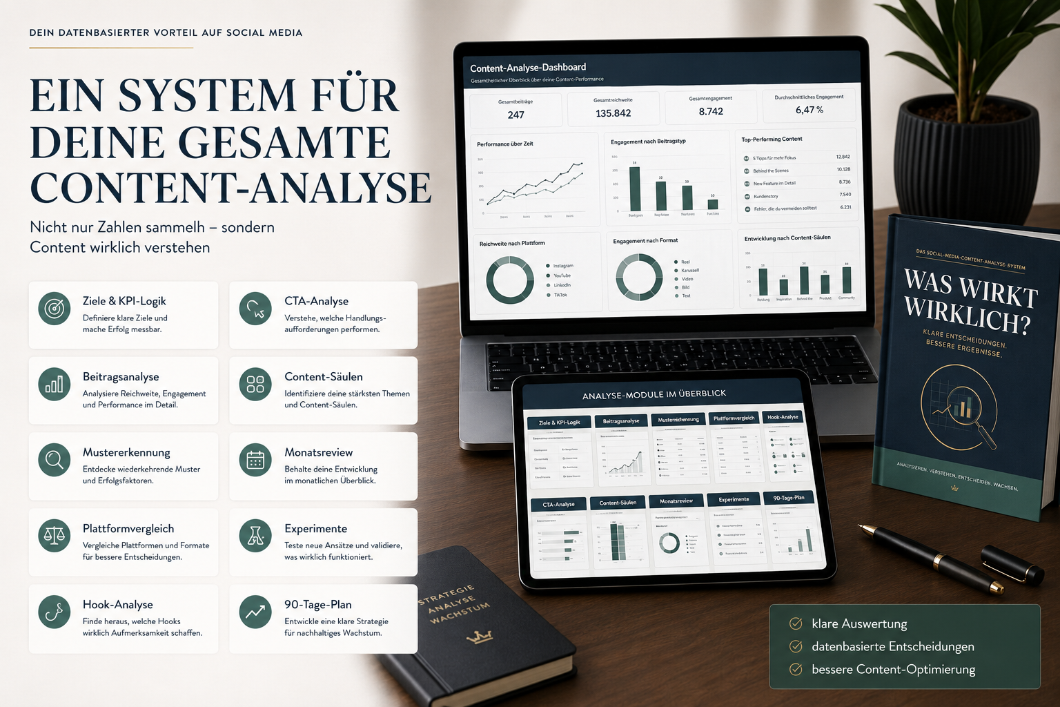 Content-Analyse-System mit KPI-Logik, Beitragsanalyse, Content-Säulen, Hooks, CTAs und Monatsreview
